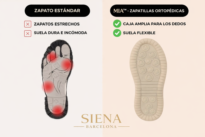 Mia™ – Zapatillas ortopédicas cómodas y sin dolor